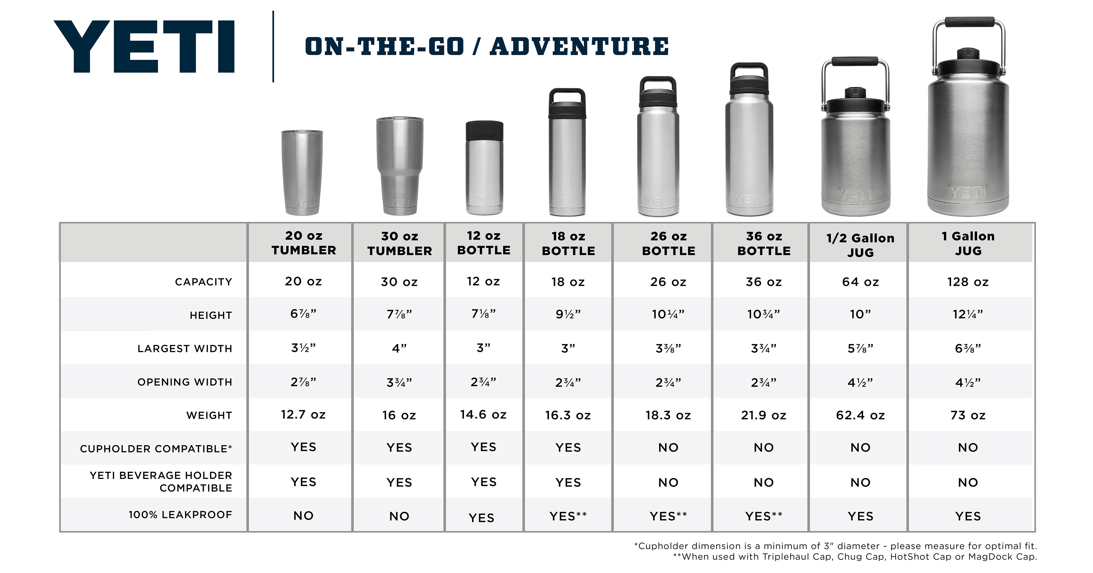 Rambler Size Chart On The Go