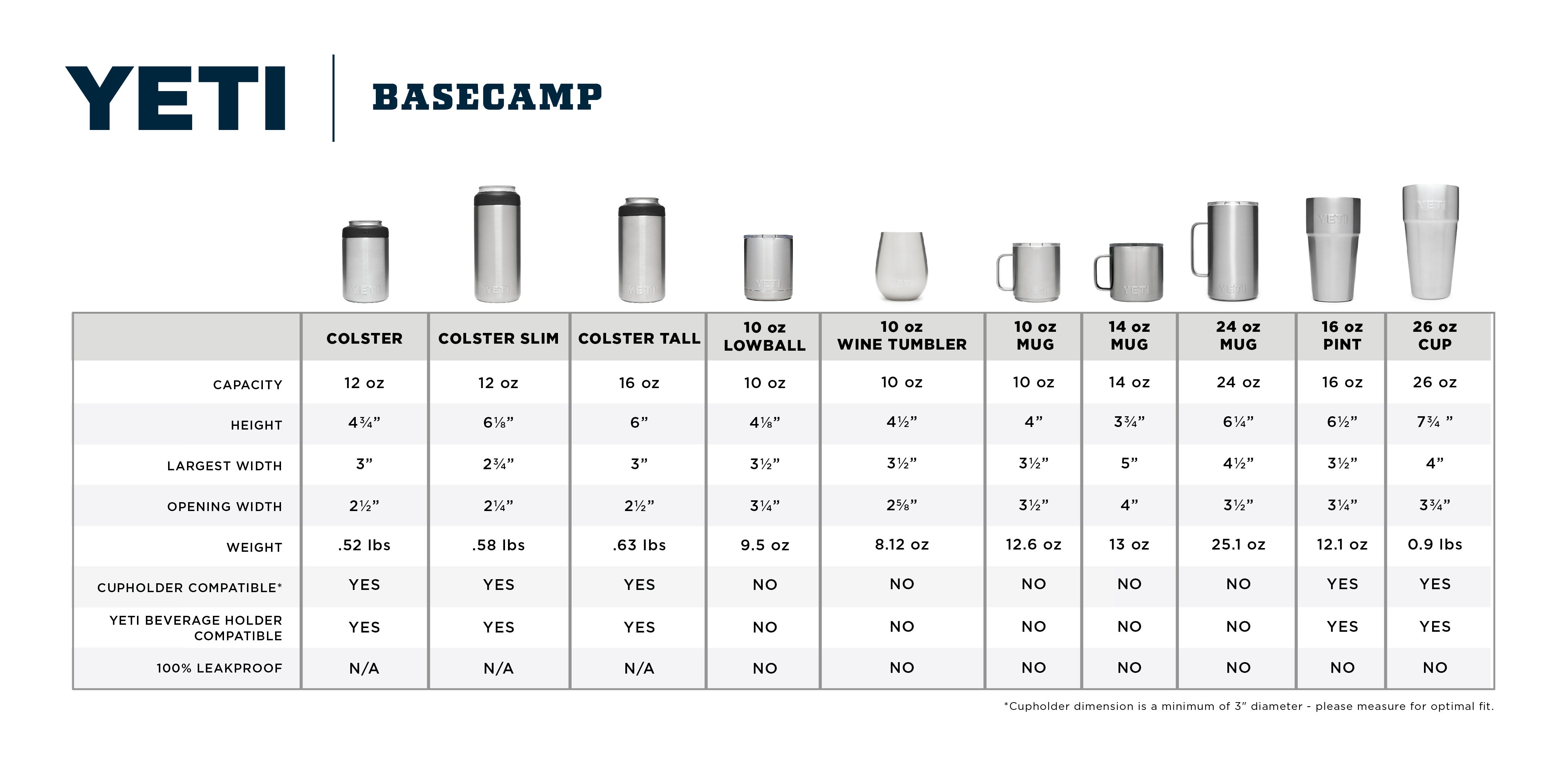 YETI Rambler Tumblers And Bottles Questions Answered yeti-questions-answered-question-and-answer-answers-lowball